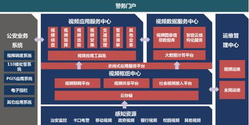 平安城市建設(shè)中的產(chǎn)品技術(shù)發(fā)展與方案規(guī)劃技術(shù)服務(wù)