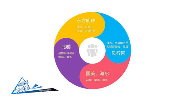 2299能殺入互聯(lián)網(wǎng)電視圈嗎？49寸風(fēng)行電視體驗(yàn)評(píng)測(cè)